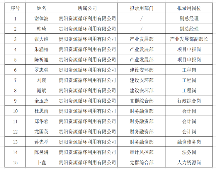 公示公告