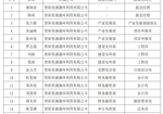贵阳供销集团有限公司所属企业对外招聘拟录用人员公示